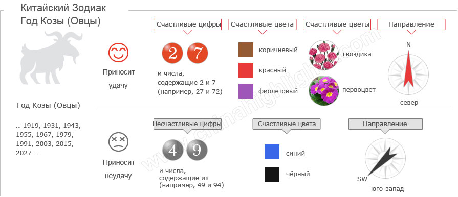 Год Козы Овцы Китайский Гороскоп