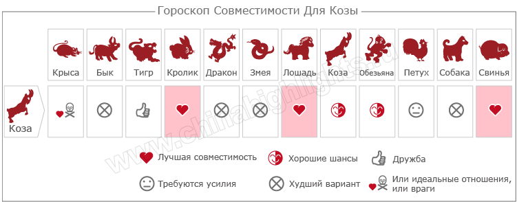 Гороскоп Совместимости для Козы